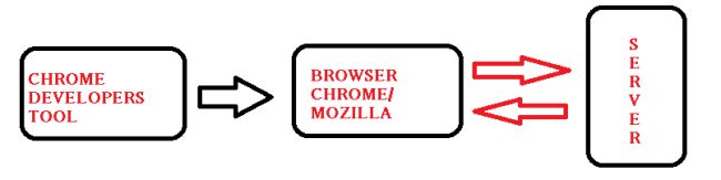 Chrome developers